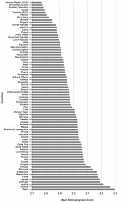Cooperative and competitive school climate: their impact on sense of belonging across cultures